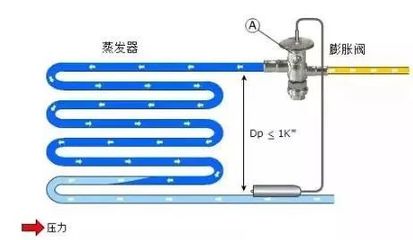 采暖工程制冷系统低压故障的原因与分析