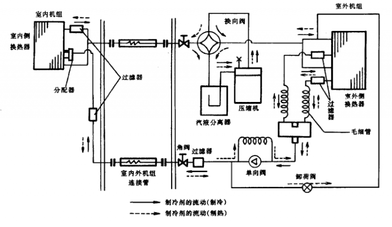 家用空调的三大系统是什么?_工程技术_制冷资讯
