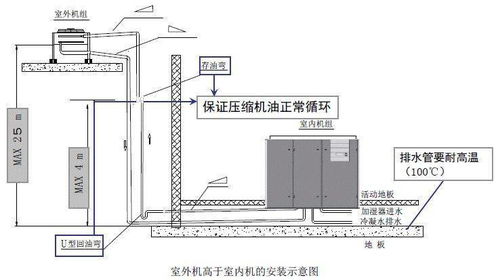 弱电工程精密空调安装规范要求