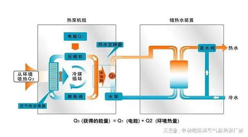 空气源热泵 原理与适用场所以及在制冷工程中的应用
