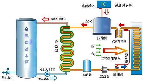 热泵中央热水产品 高效节能的热水供应解决方案